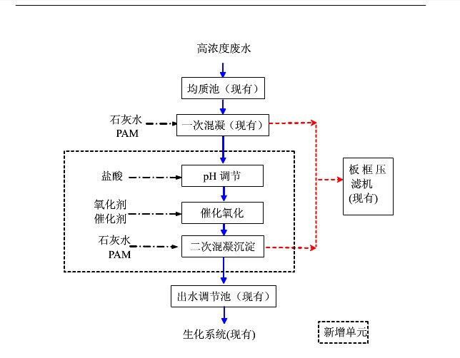 污水處理工程說(shuō)明2.jpg